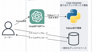 Code interpreterの仕組みを理解する | ChatGPT
