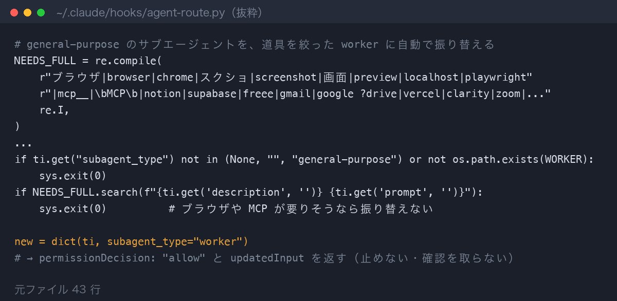 general-purpose を worker に自動で振り替えるフック agent-route.py の抜粋