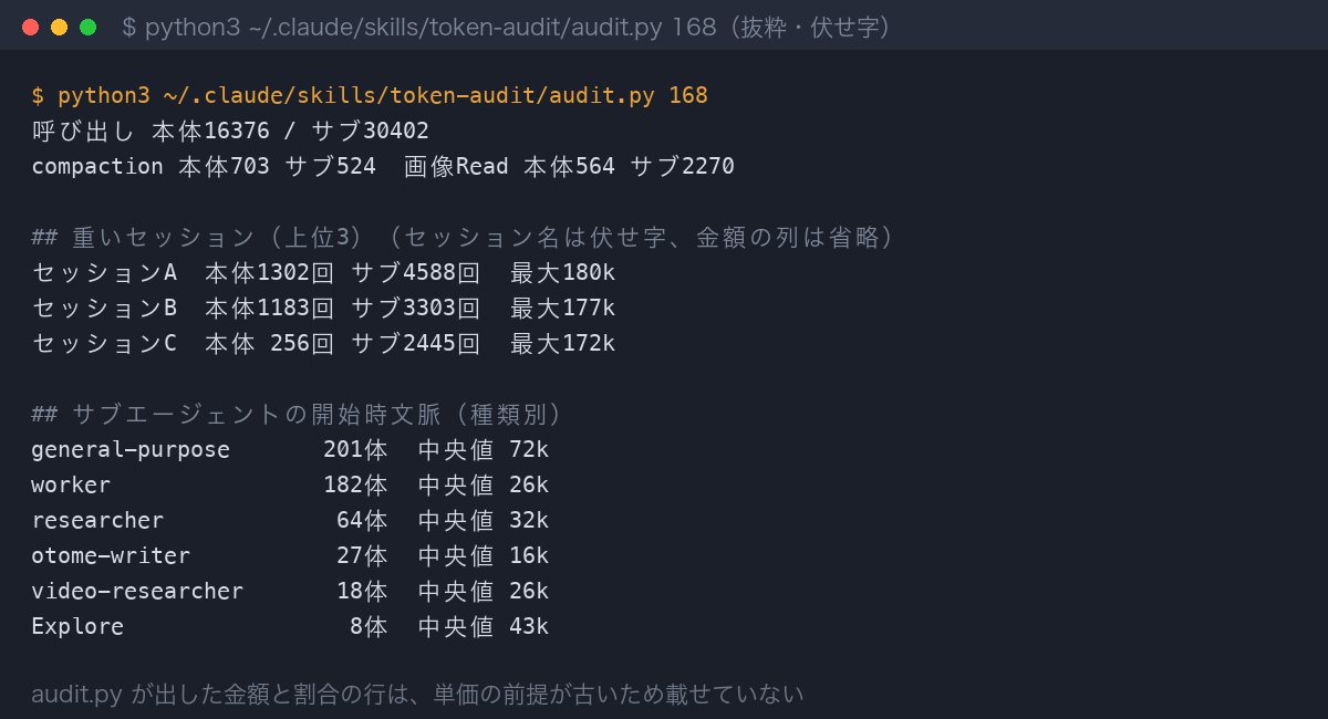 集計スクリプト audit.py の出力。サブエージェントの種類別の往復数と開始時の文脈（セッション名は伏せ字）