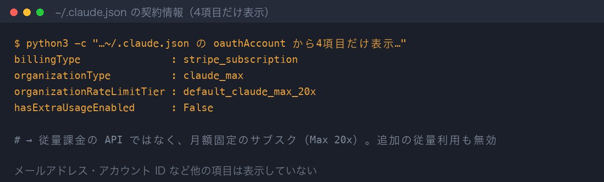契約が月額固定の Claude Max 20x で、従量の追加利用が無効であることを確かめた画面