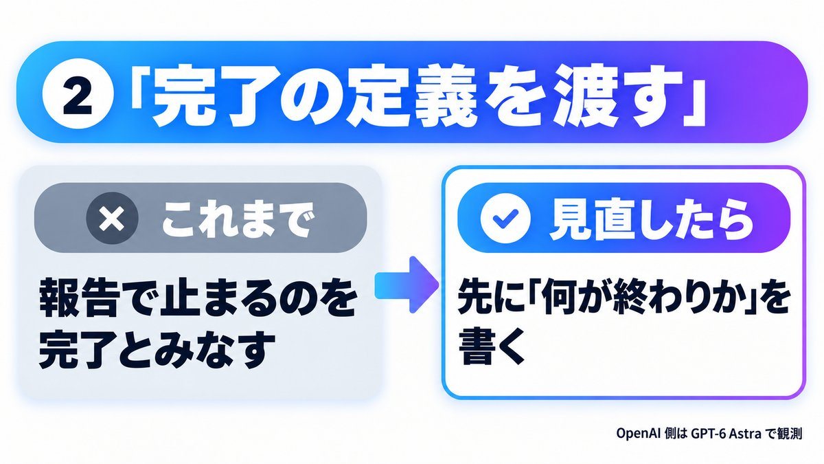 図解 2：完了の定義を渡す（これまで→見直したら）