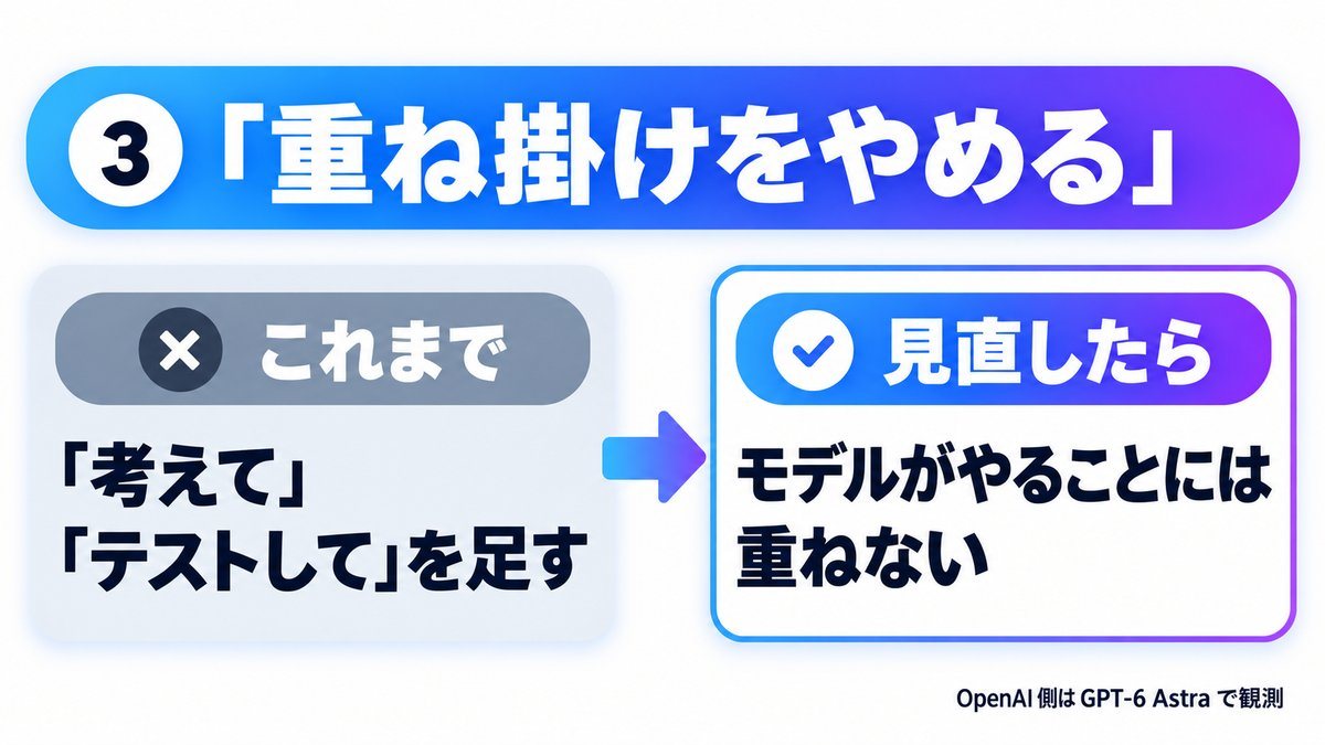 図解 3：重ね掛けをやめる（これまで→見直したら）