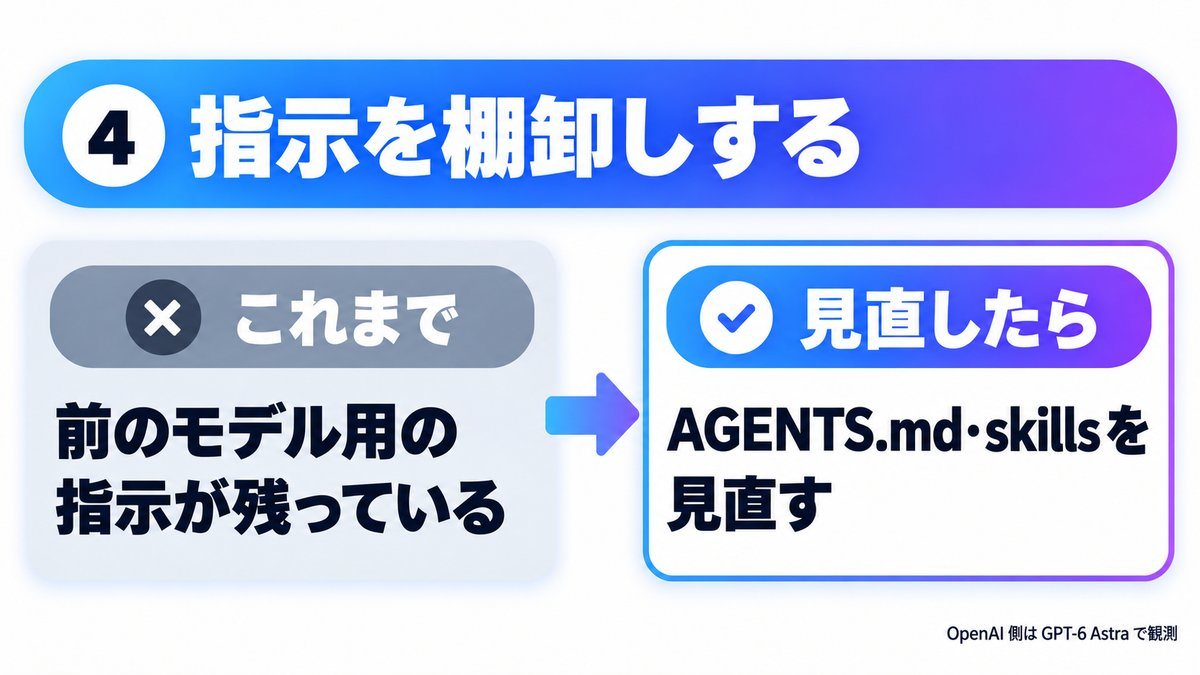 図解：指示を棚卸しする。前のモデル用の指示が残っている状態から、AGENTS.md と skills を見直す