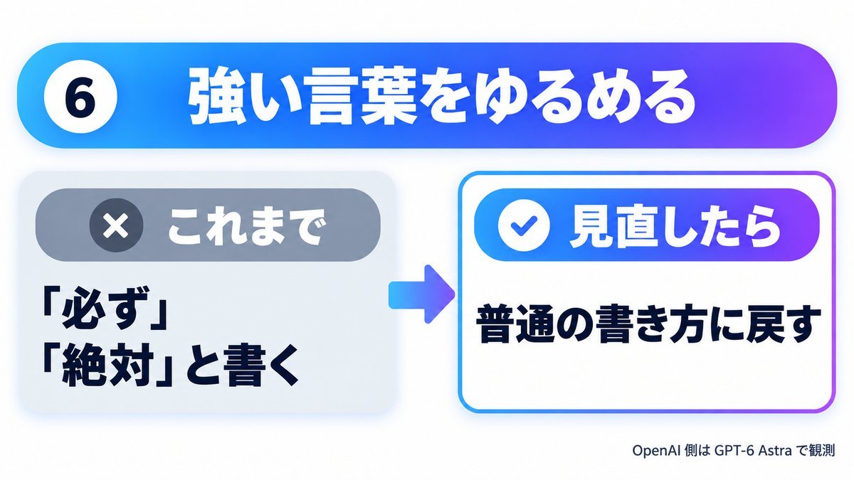 図解：強い言葉をゆるめる。「必ず」「絶対」と書くのをやめ、普通の書き方に戻す