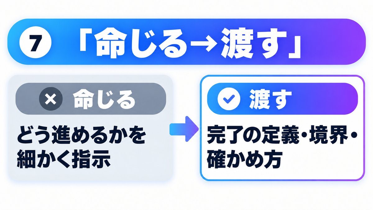 図解 7：命じる→渡す