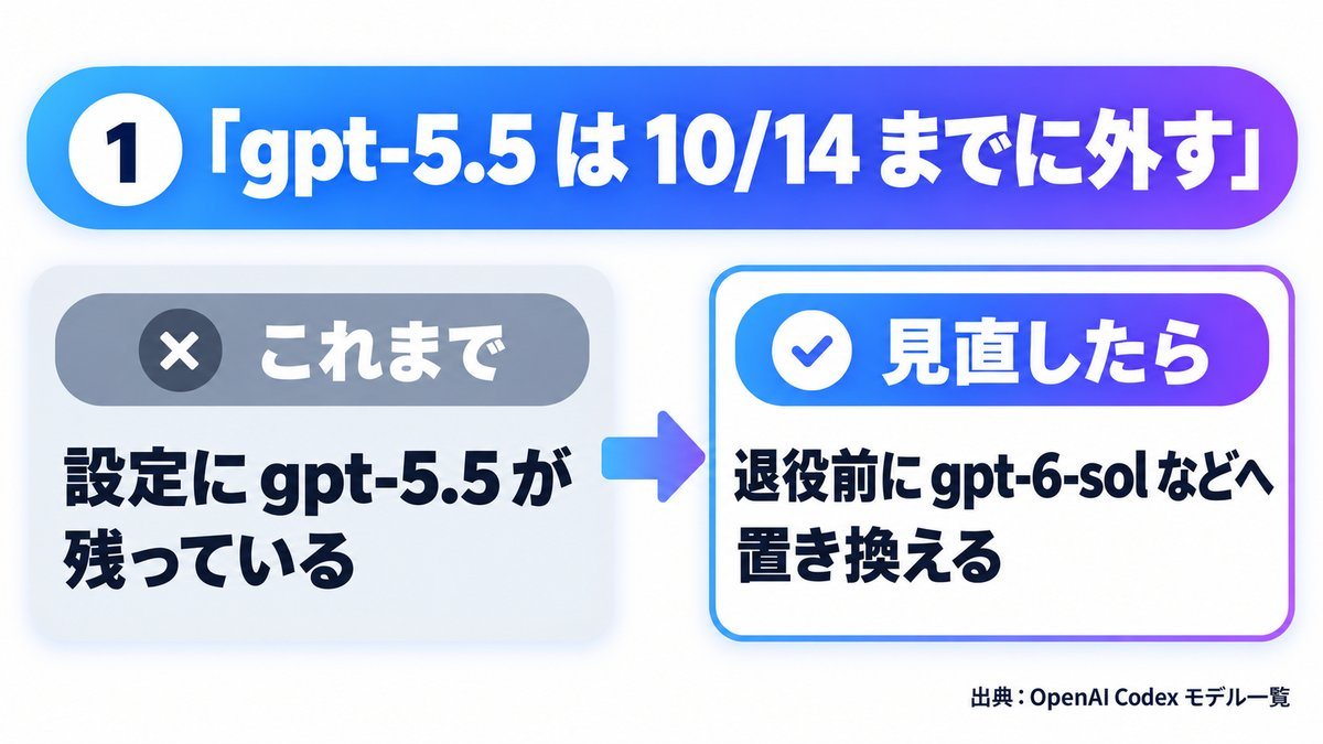 図解 1：gpt-5.5 は 10/14 までに外す（これまで→見直したら）