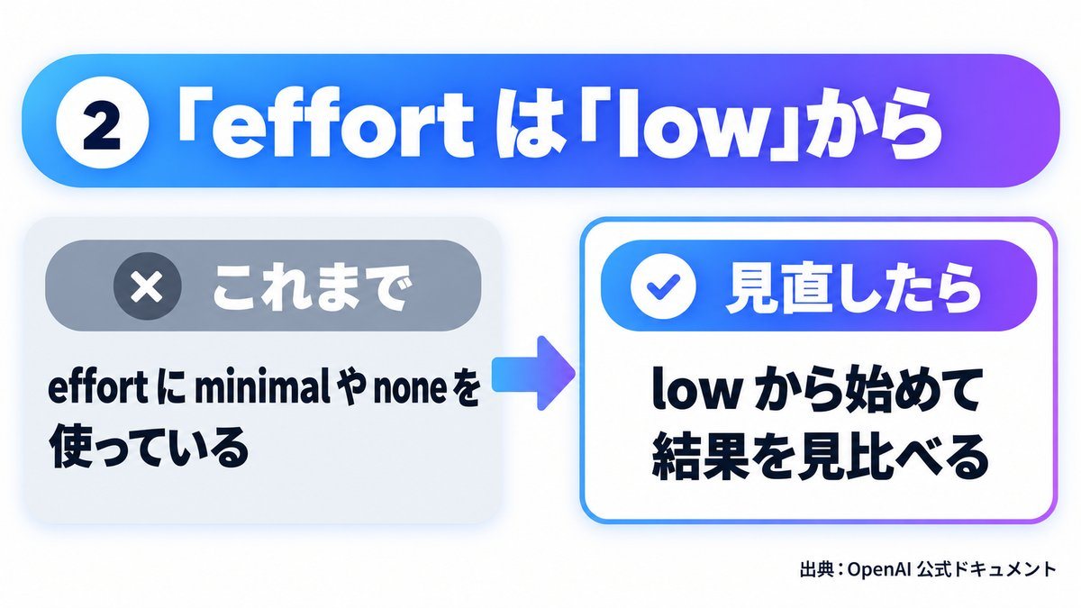 図解 2：effort は low から（これまで→見直したら）