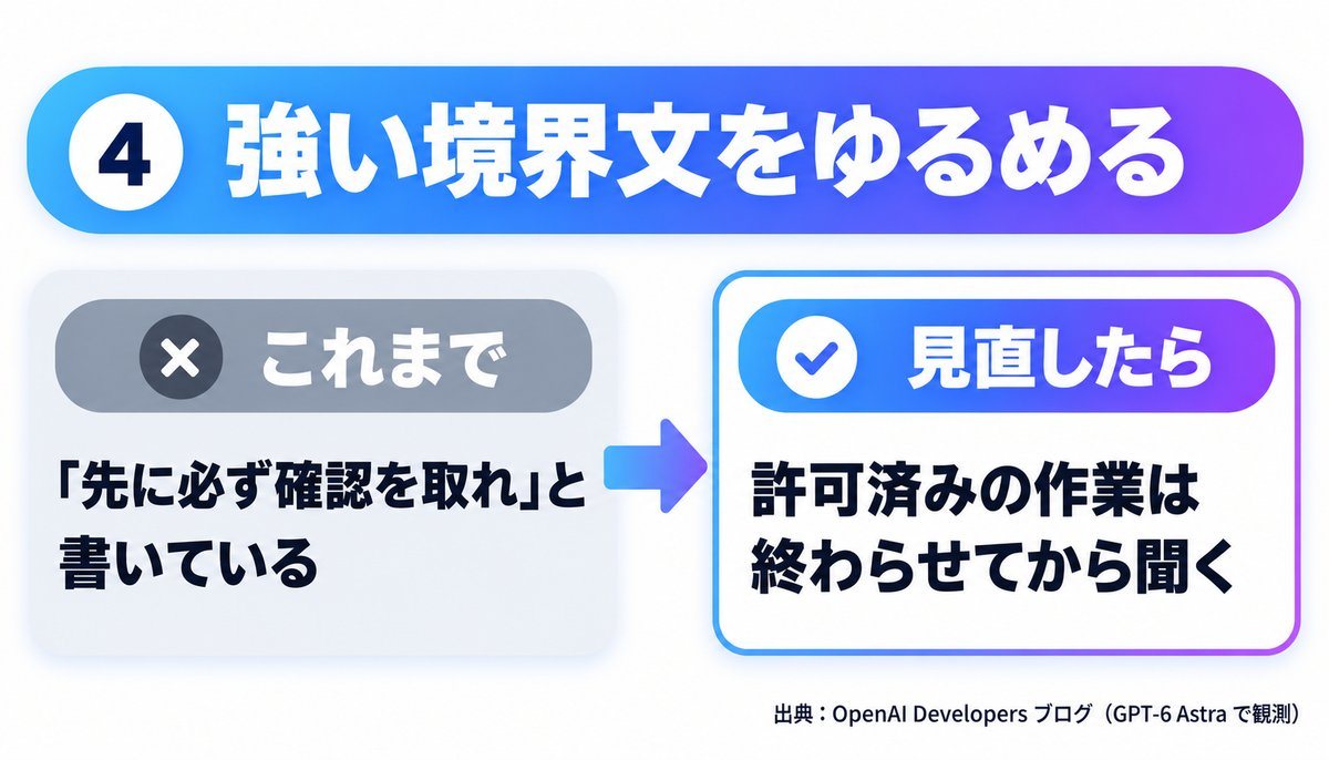 図解 4：強い境界文をゆるめる（これまで→見直したら）