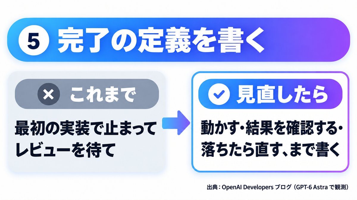 図解 5：完了の定義を書く（これまで→見直したら）