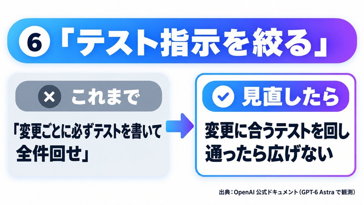 図解 6：テスト指示を絞る（これまで→見直したら）