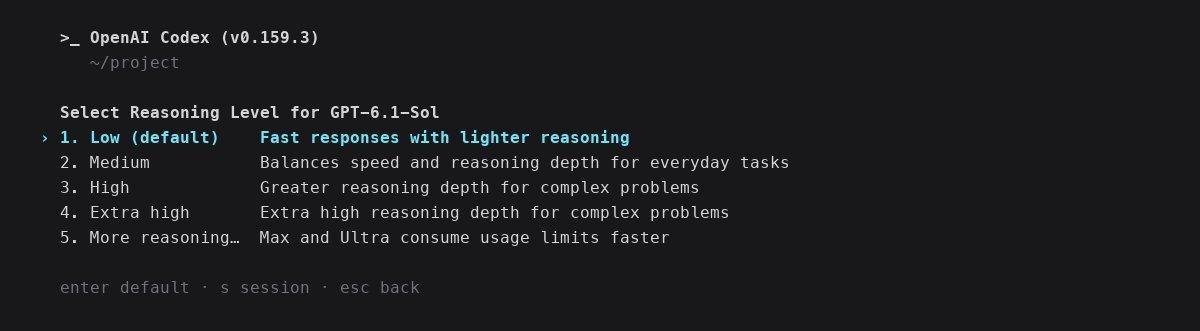 Codex CLI 0.159.3 で GPT-6.1-Sol の effort を選ぶ画面。Low に default と付き、Medium・High・Extra high・More reasoning が並ぶ