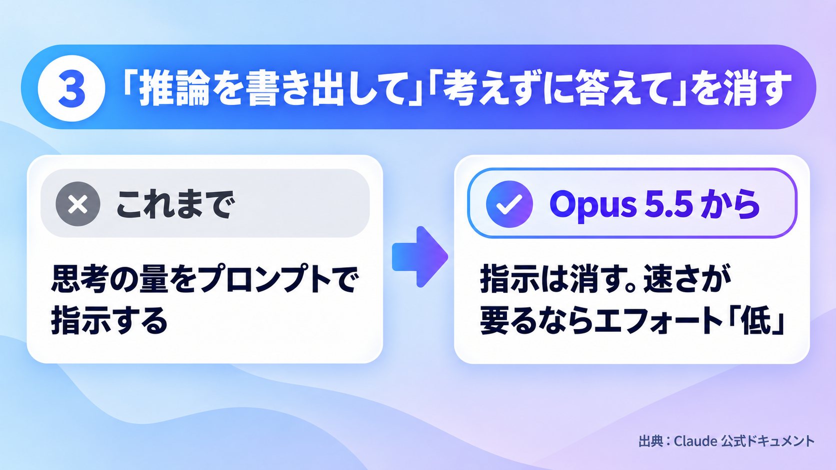 「推論を書き出して」「考えずに答えて」は消し、速さが要るならエフォート「低」、を比べたまとめ図