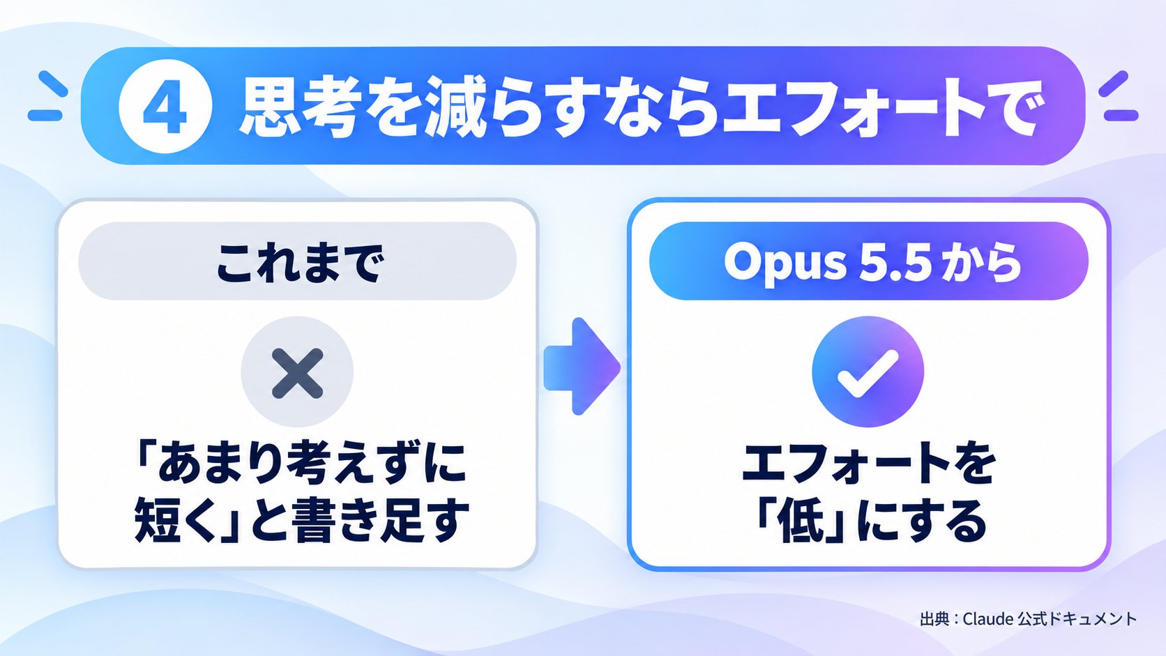思考を減らしたいならプロンプトではなくエフォートを「低」にする、を比べたまとめ図
