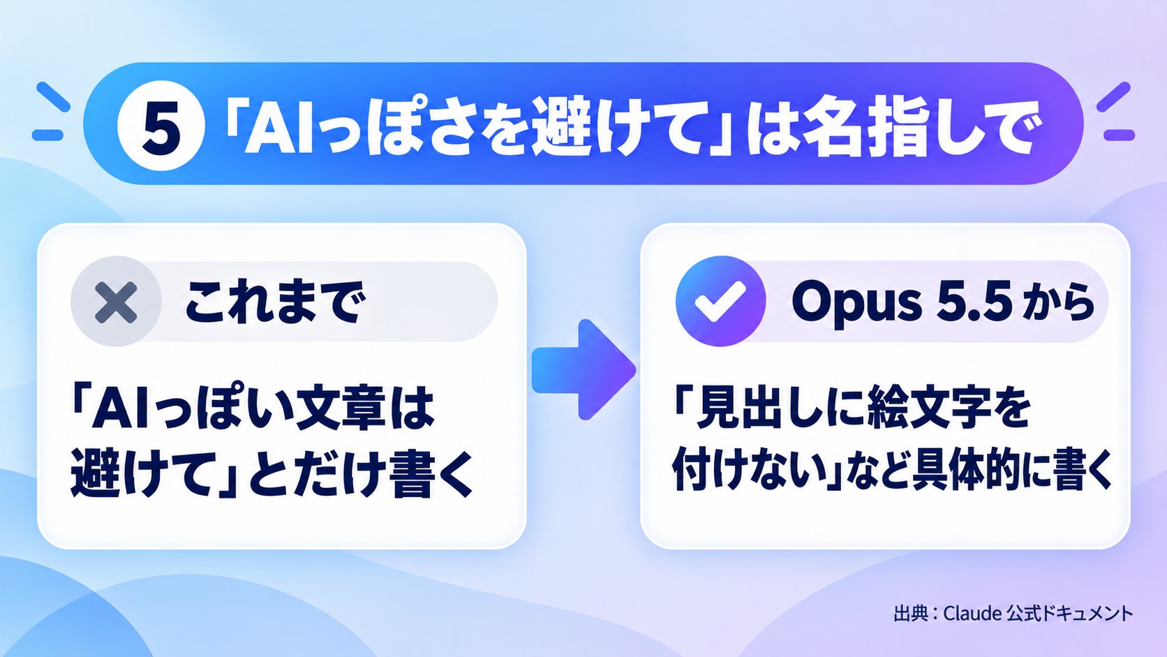 「AIっぽさを避けて」ではなく避けたいものを具体的に書く、を比べたまとめ図