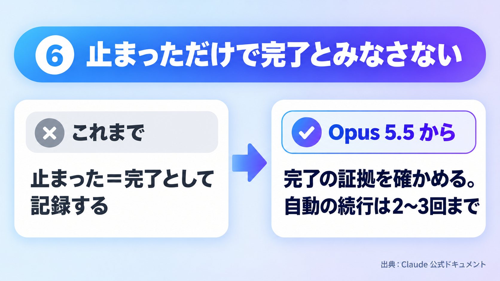 止まっただけで完了とみなさず、自動の続行は2〜3回まで、を比べたまとめ図