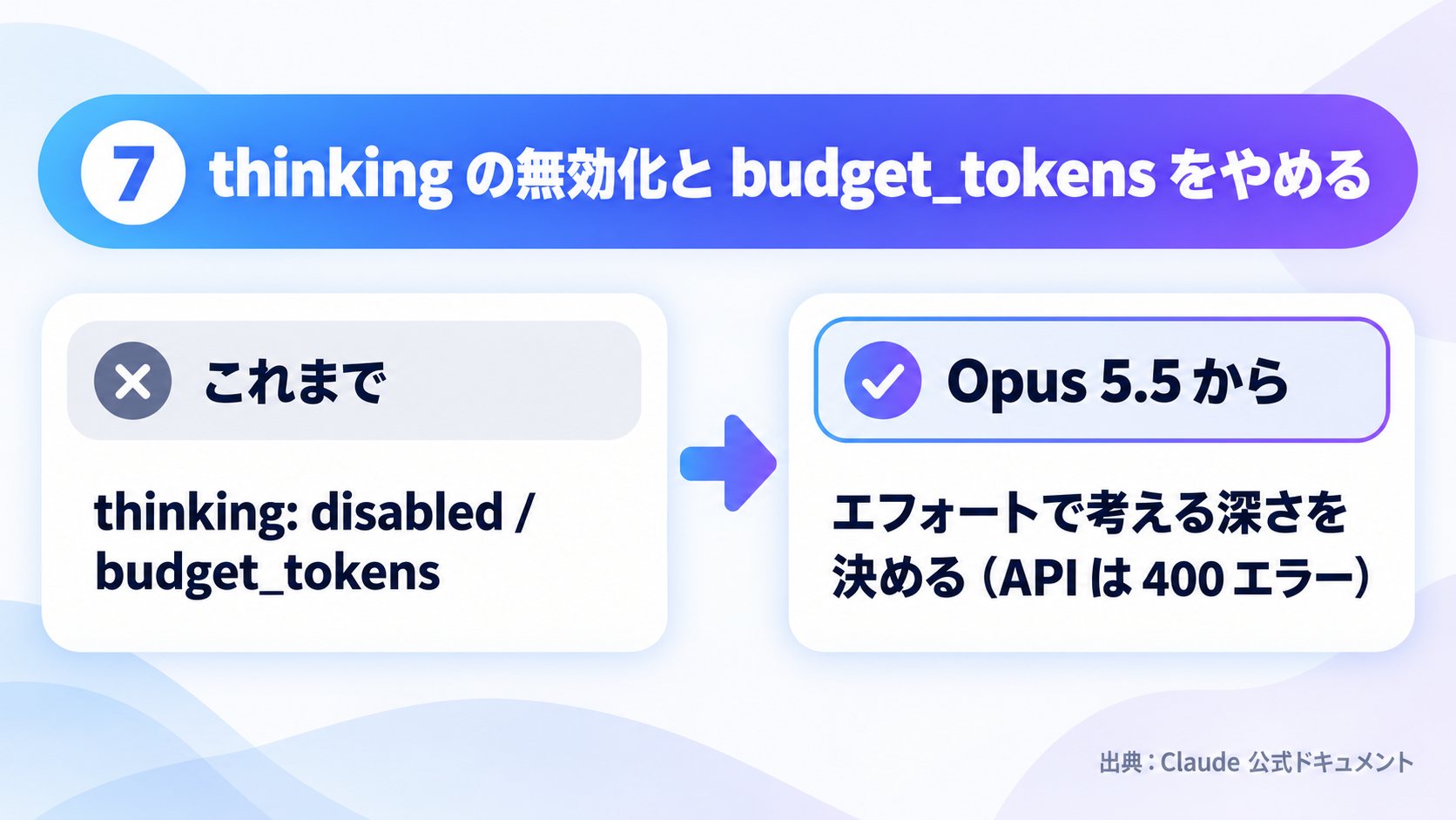 thinking の無効化と budget_tokens をやめてエフォートで決める、を比べたまとめ図
